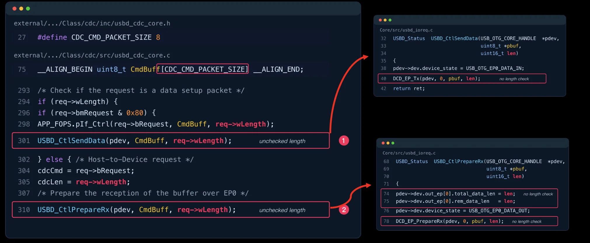 USB SDK out-of-bounds read/write vulnerability code