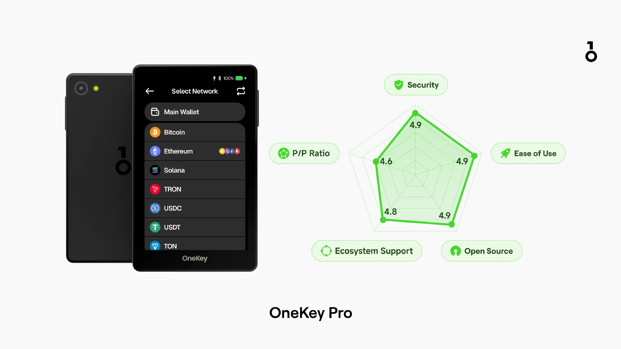 OneKey Pro