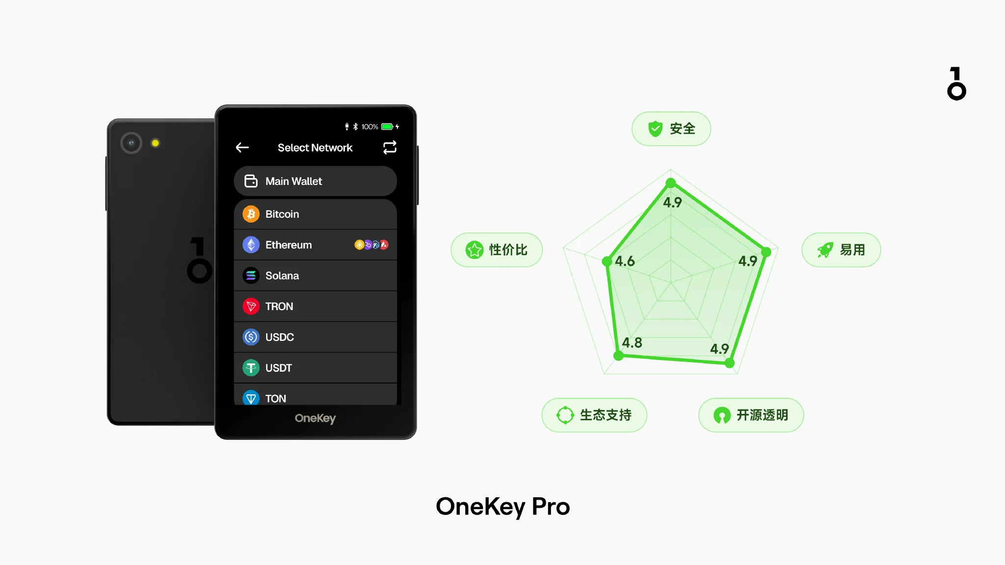 OneKey Pro