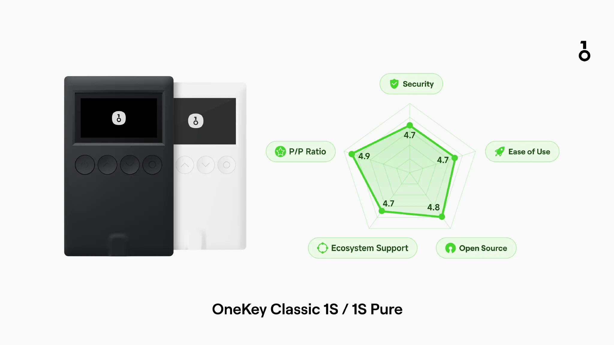OneKey Classic 1S / 1S Pure