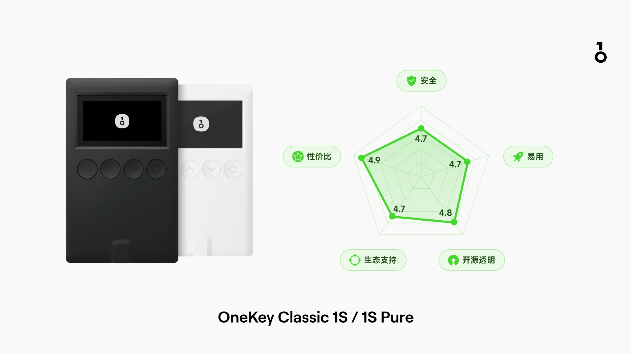 Onekey Classic 1S / 1S Pure