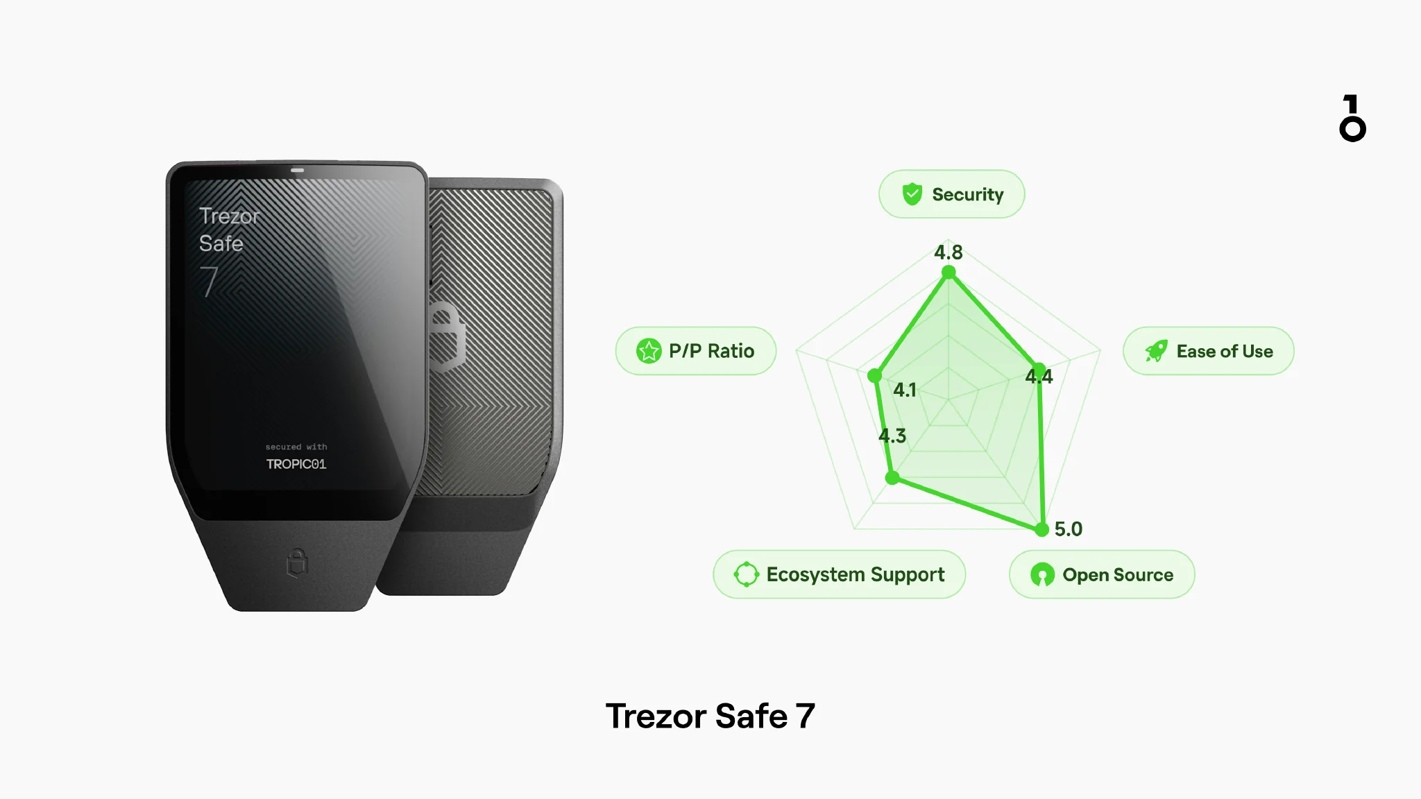Trezor Safe 7