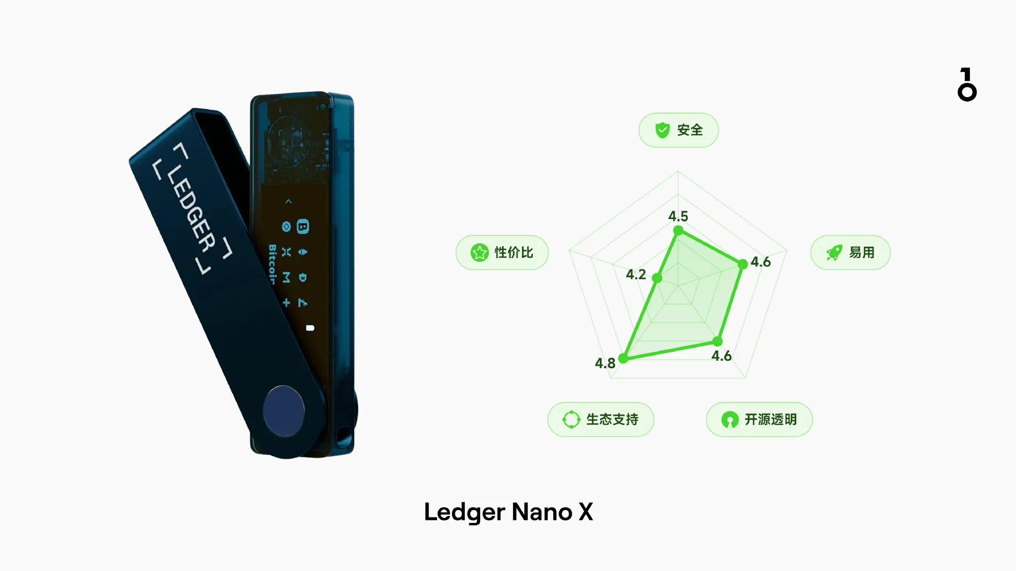 Ledger Nano X