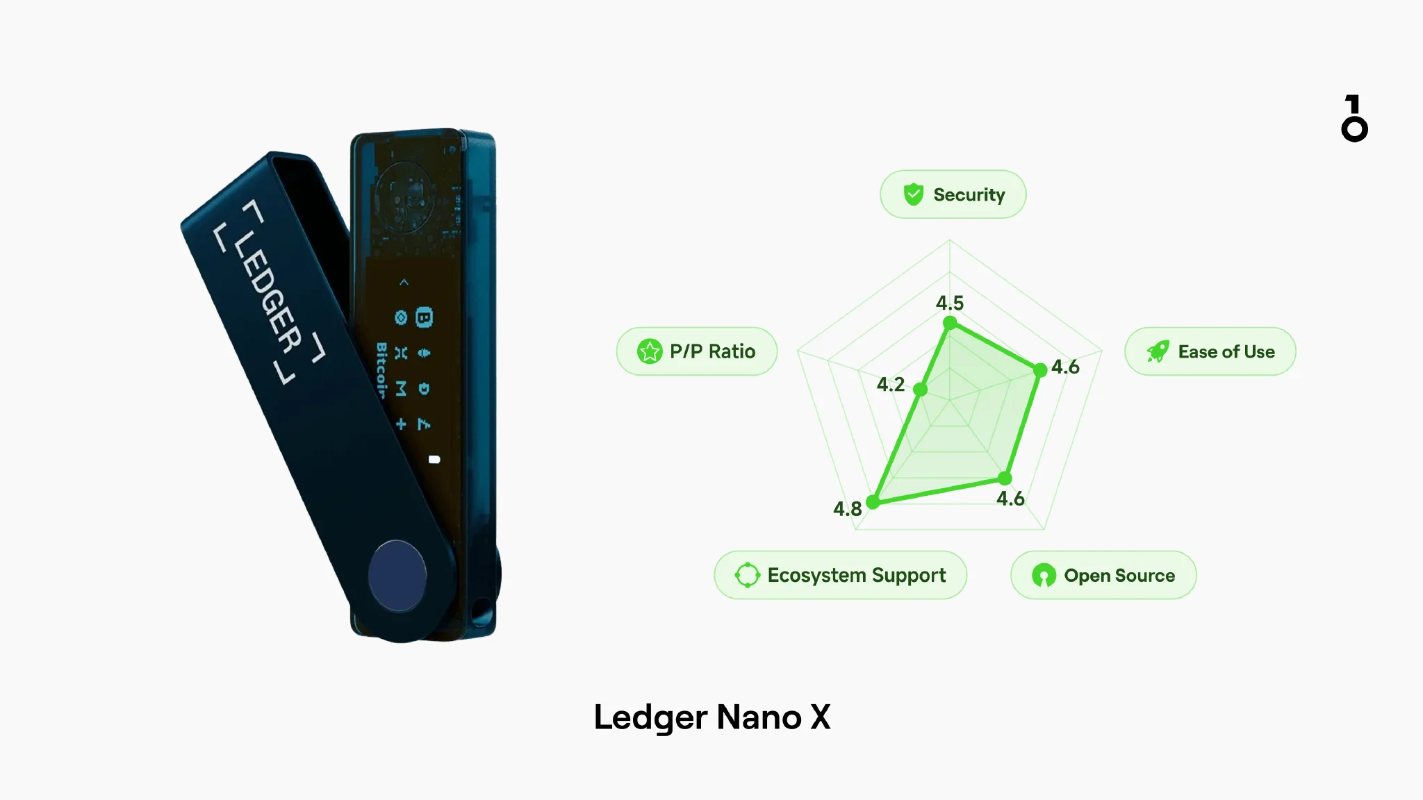 Ledger Nano X