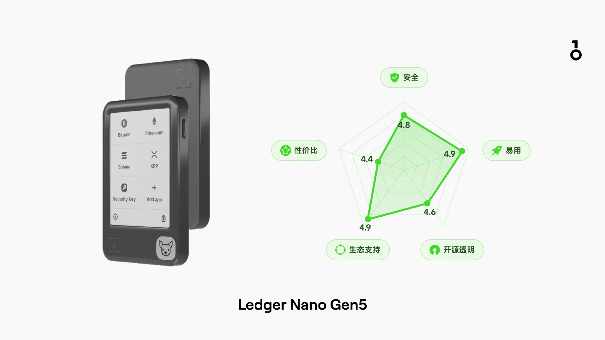 Ledger Nano Gen5