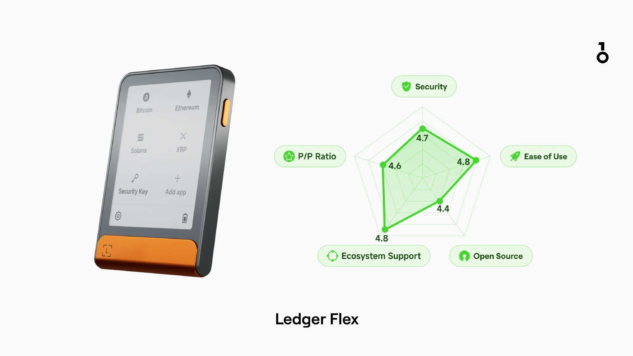 Ledger Flex