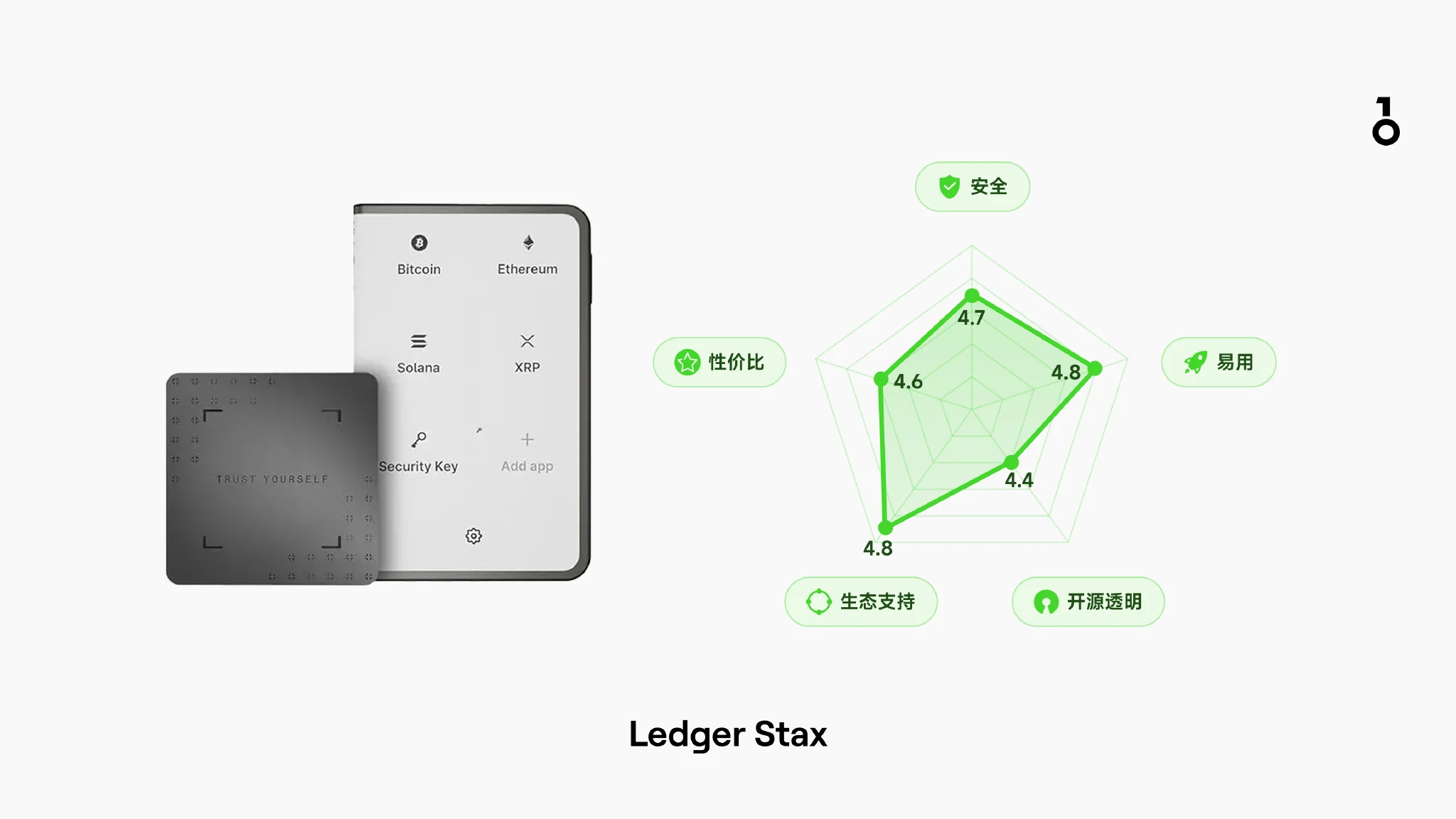 Ledger Stax