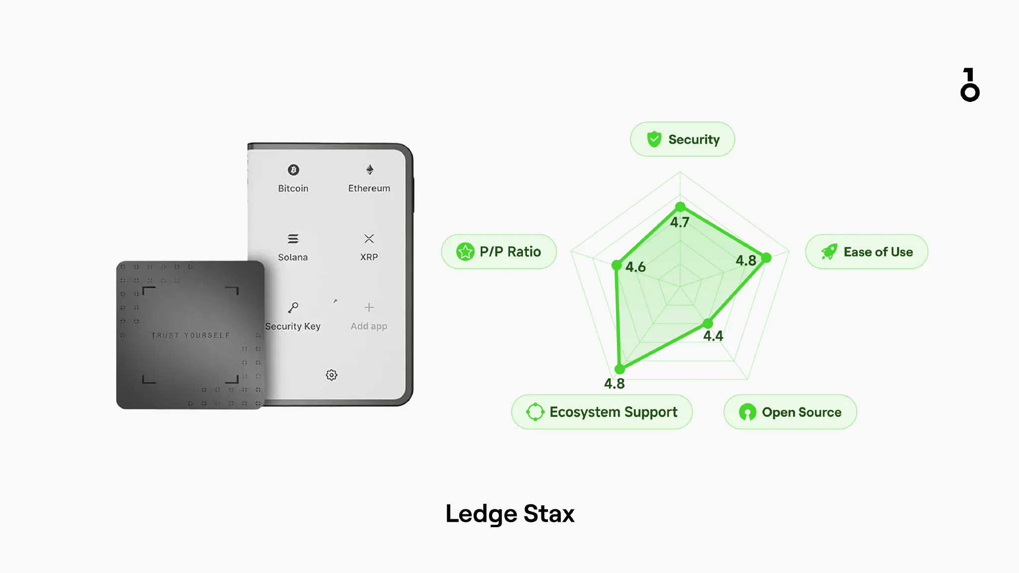 Ledger Stax