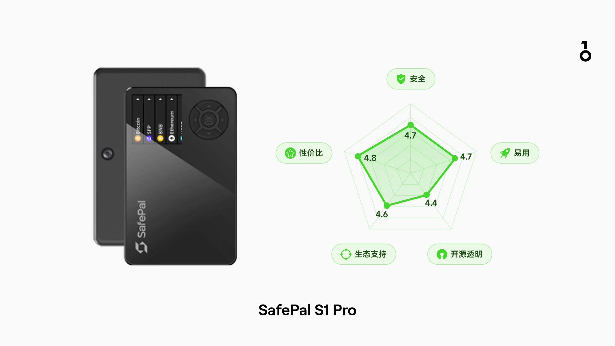 SafePal S1 Pro