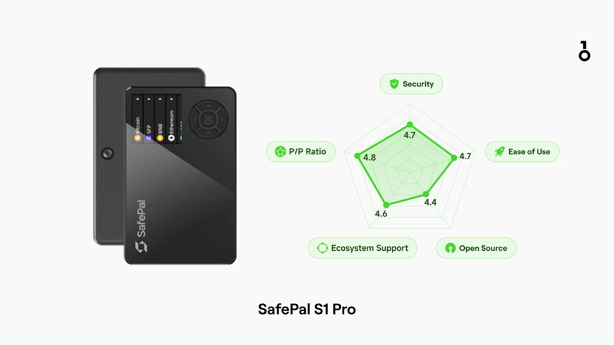 SafePal S1 Pro