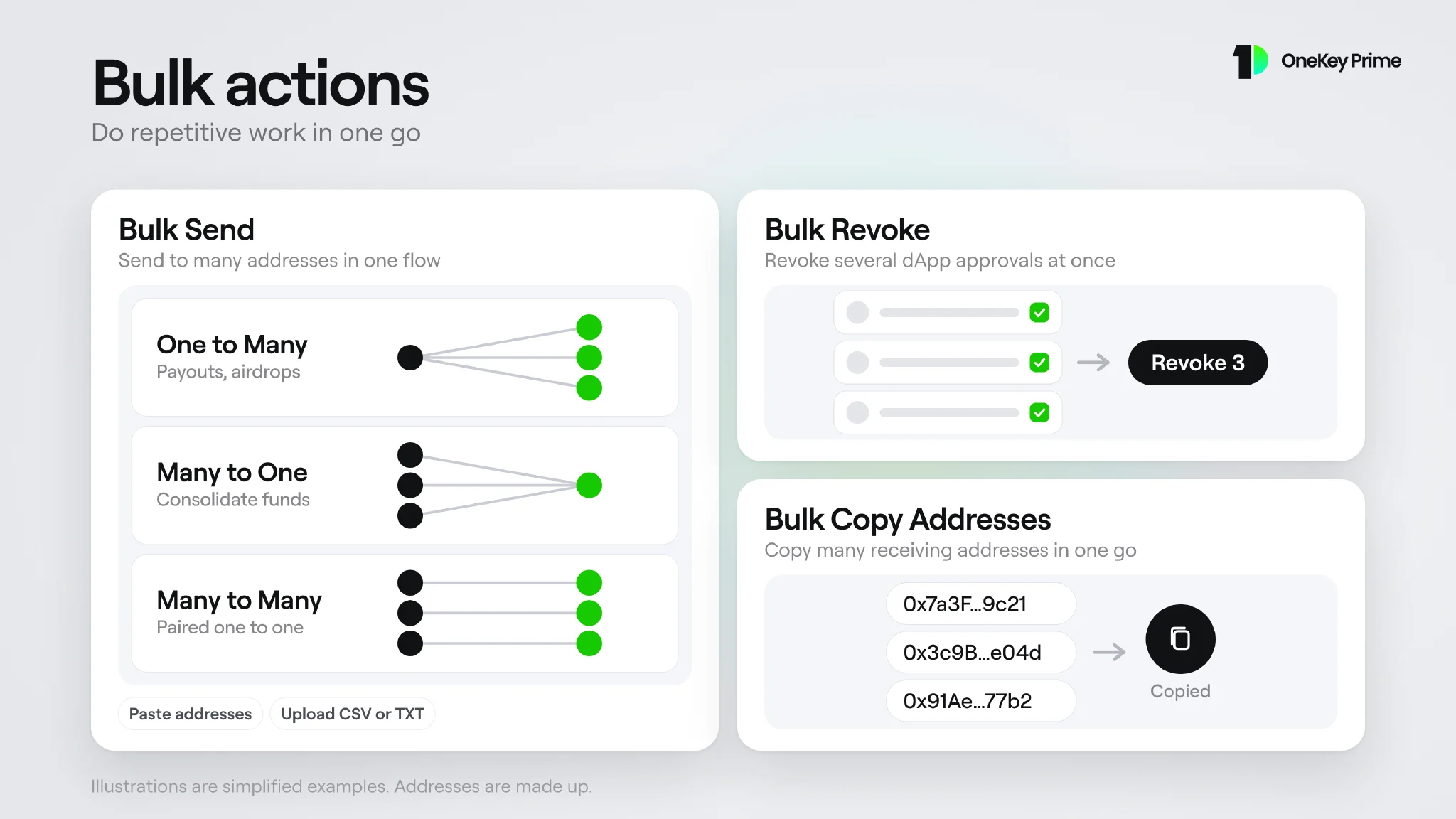 Bulk Send, Bulk Revoke and Bulk Copy Addresses shown as diagrams
