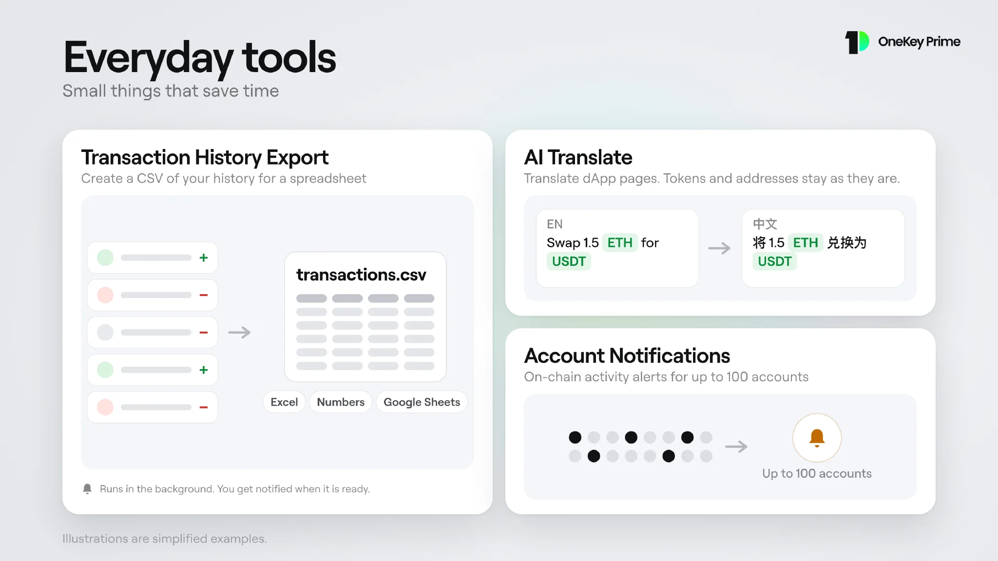 Transaction History Export, AI Translate and Account Notifications shown as diagrams
