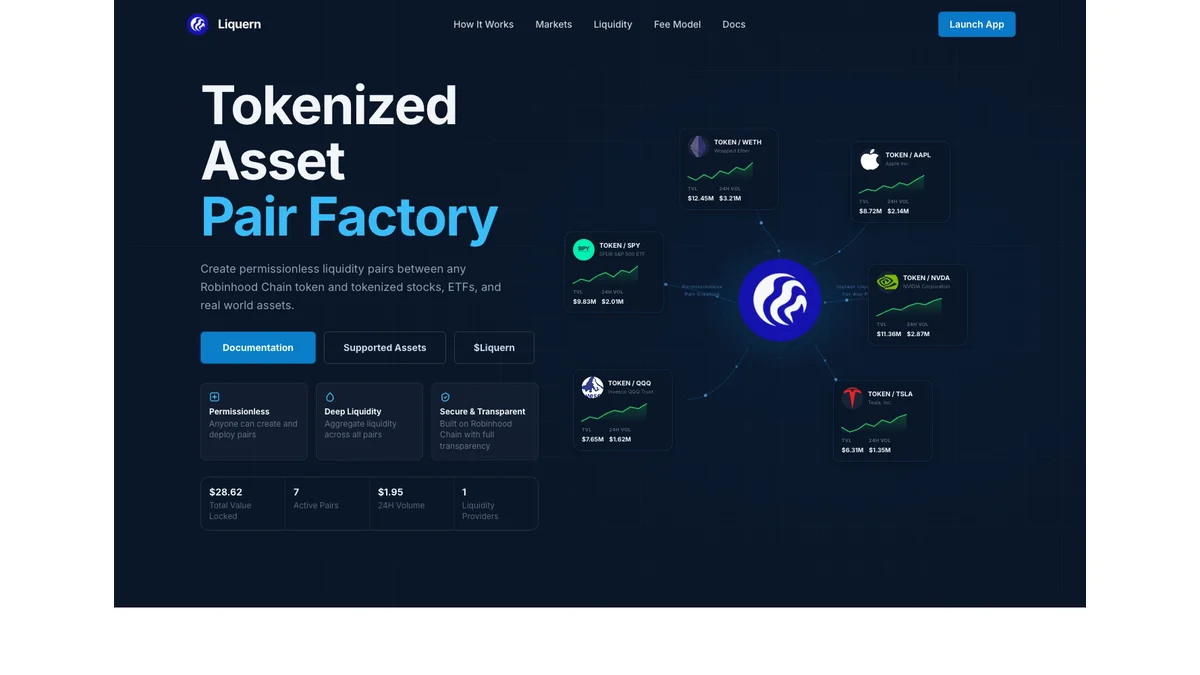 Figure 4 | Liquern's official page shows the product structure for trading pairs of stock tokens and crypto assets (source: Liquern, screenshot taken on 2026-09-04)